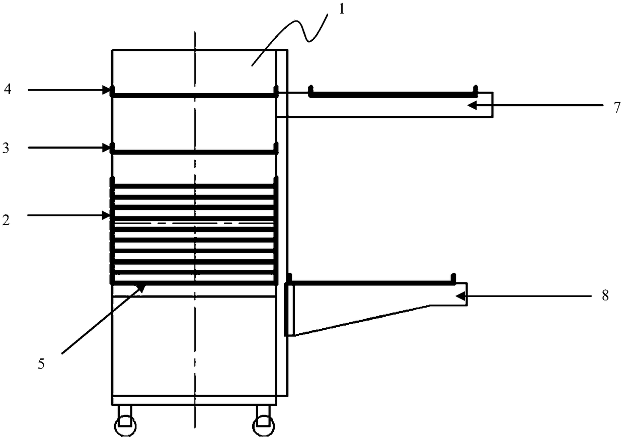 Circulating feeder