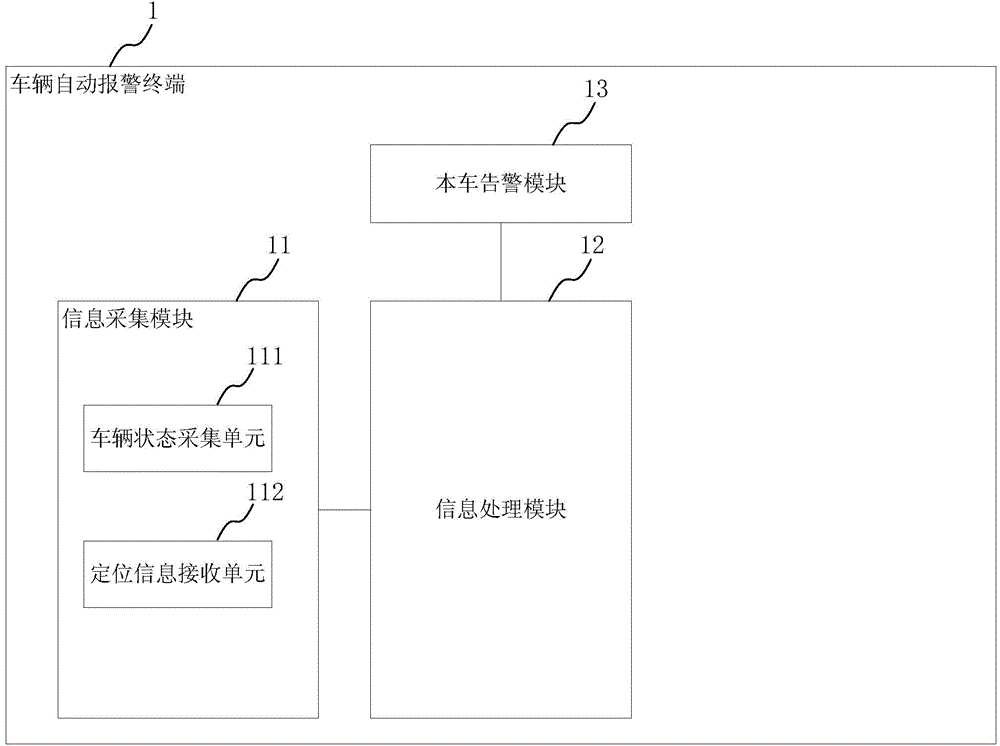 Automatic vehicle alarm terminal and method