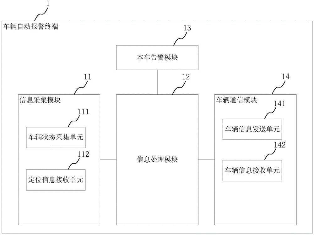 Automatic vehicle alarm terminal and method