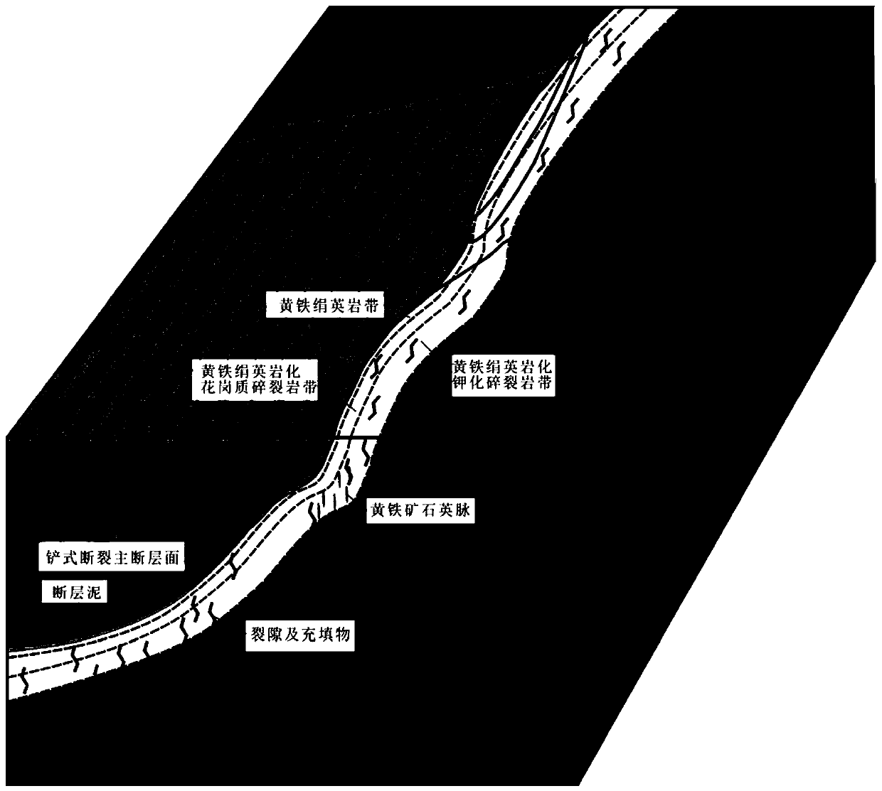 Seismic exploration method for deep gold-bearing structure