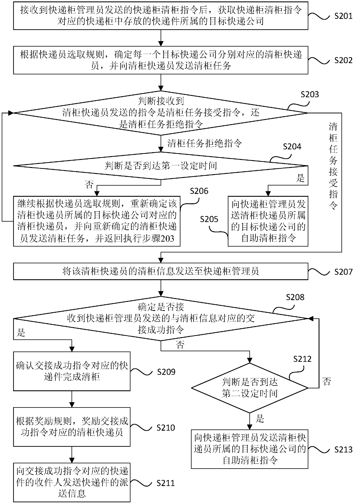 Cabinet cleaning method and device for express cabinet, equipment and storage medium