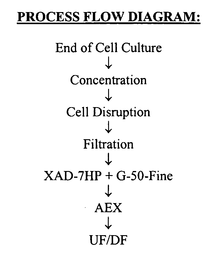 Method for purifying virus