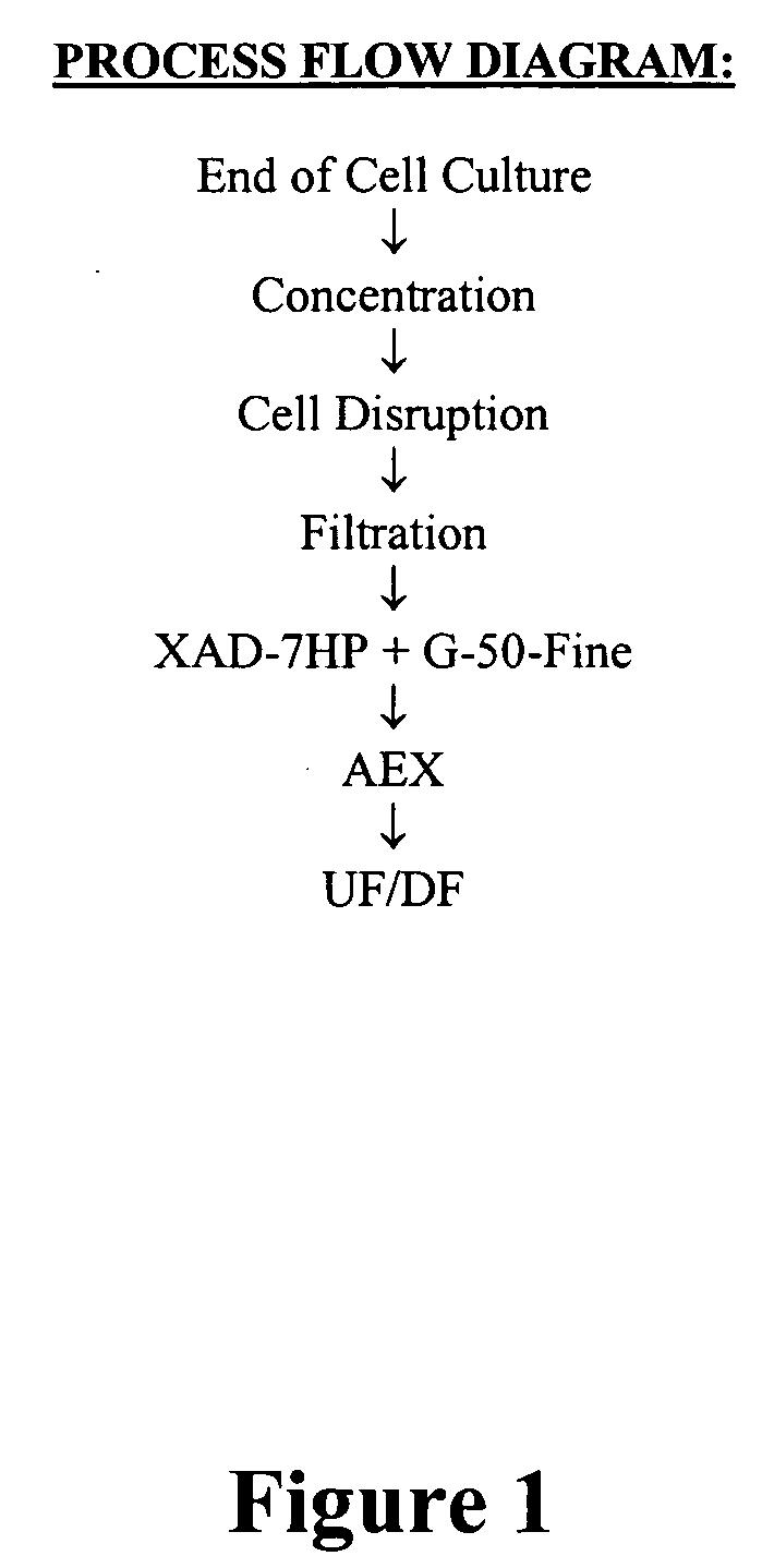 Method for purifying virus