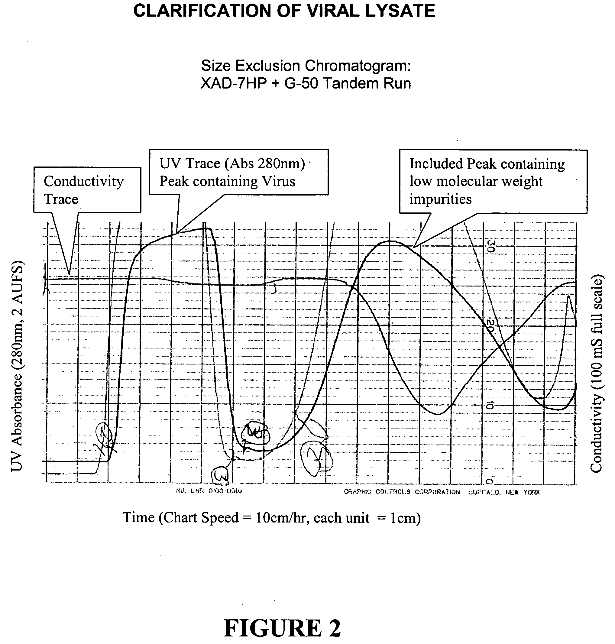 Method for purifying virus