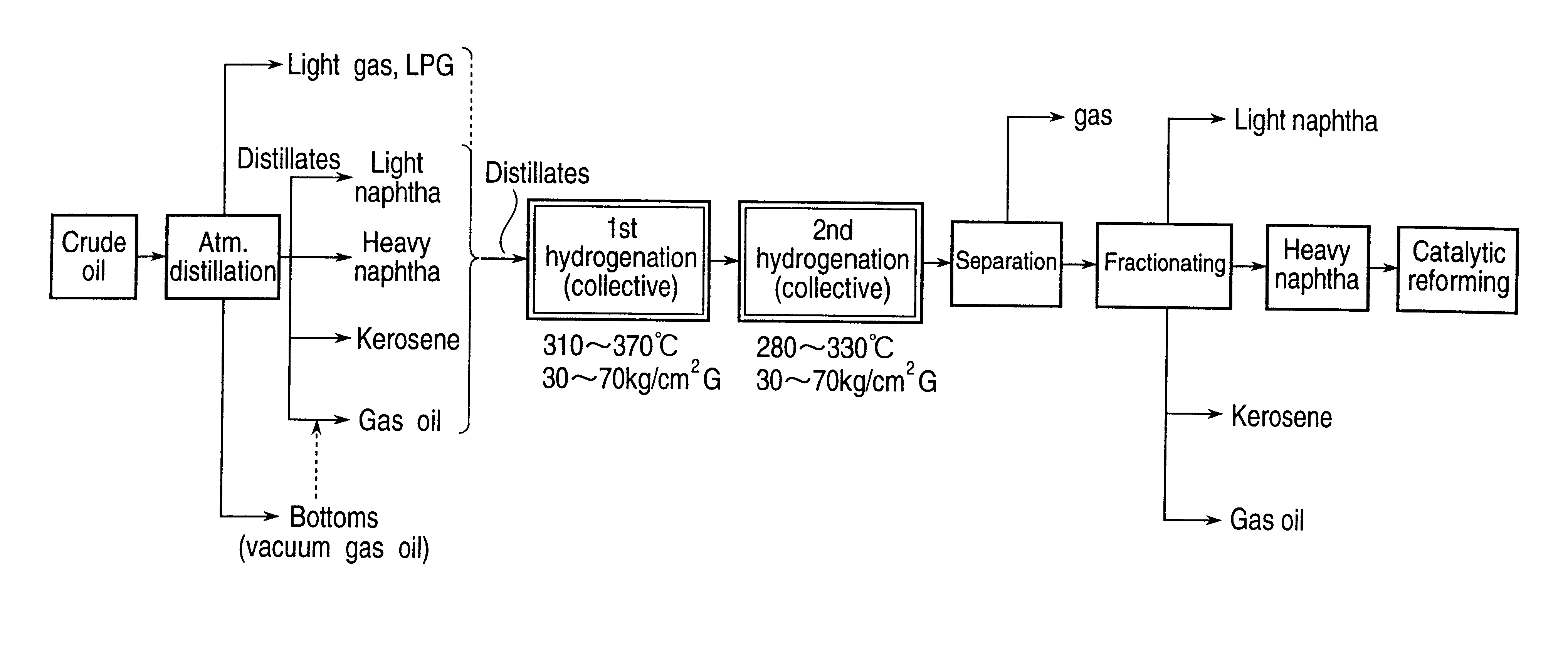 Petroleum processing method