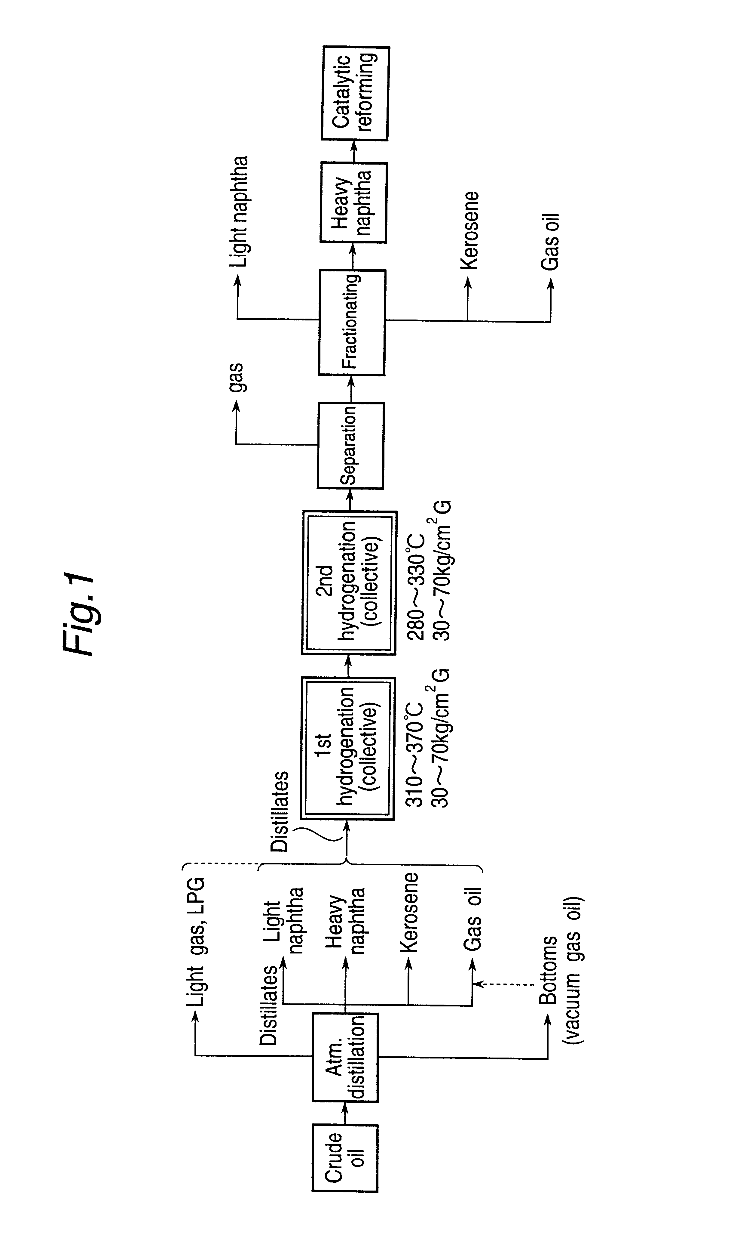 Petroleum processing method