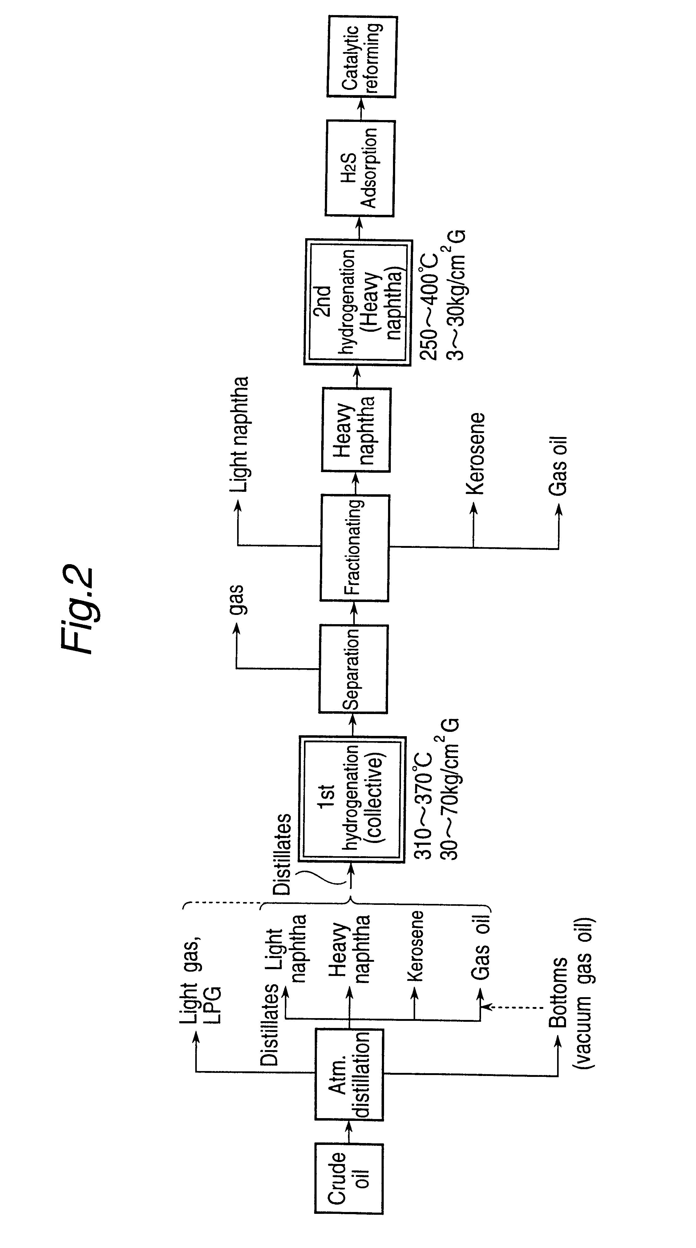 Petroleum processing method