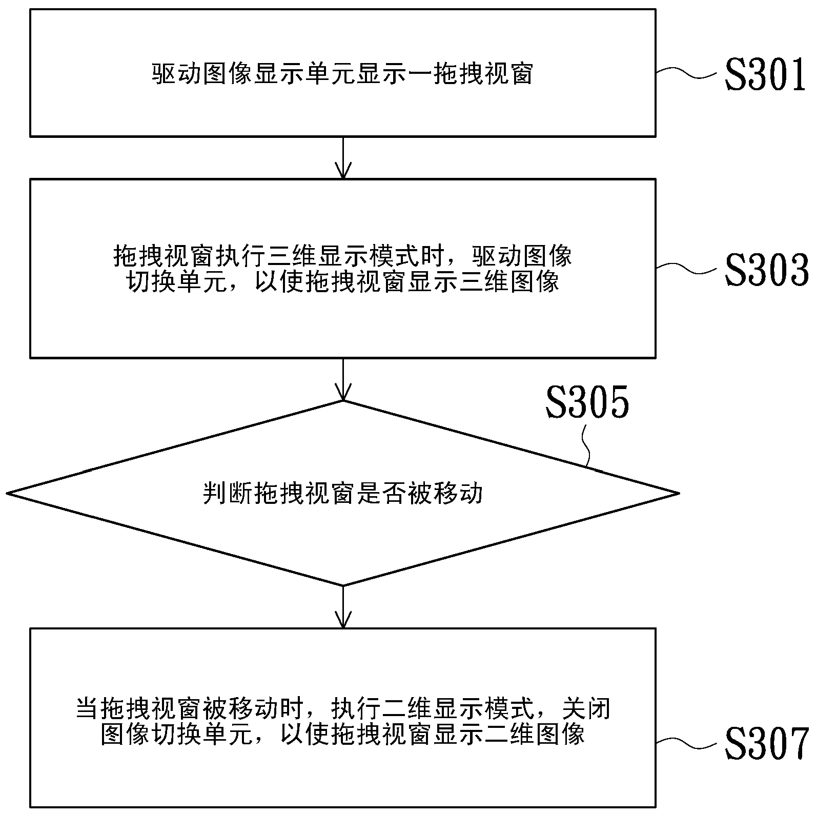 Display method and stereoscopic display system thereof