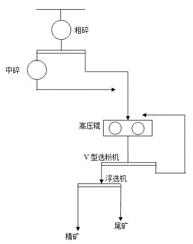 Floating selection method of nonferrous metal mineral powder