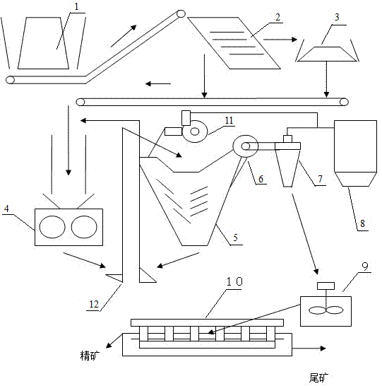 Floating selection method of nonferrous metal mineral powder