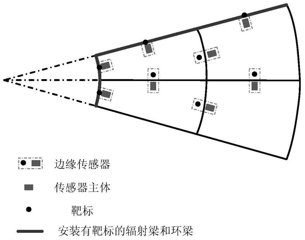 Real-time calculation method of position and attitude of large aperture antenna panel based on edge sensor