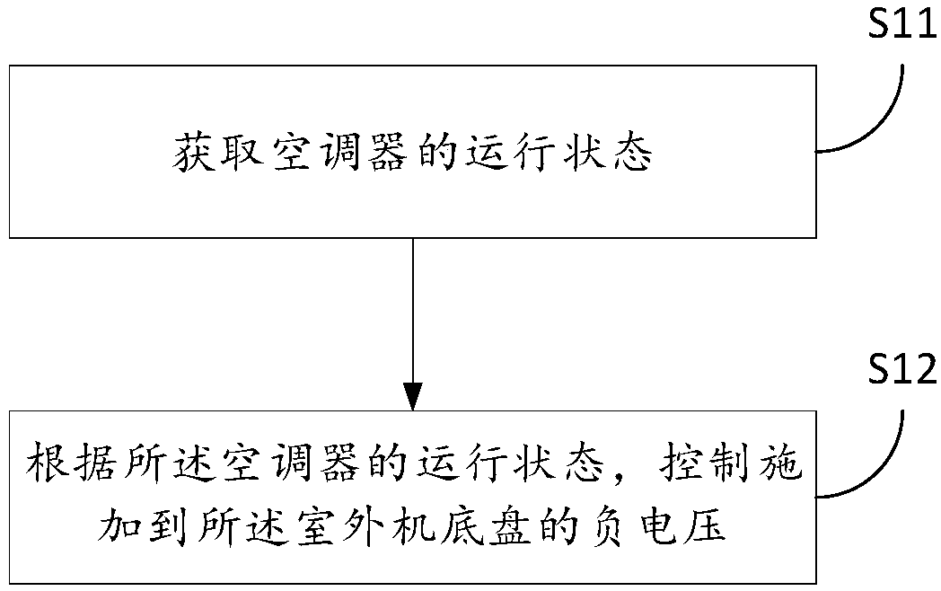 Method and device for protecting outdoor unit bottom plate of air conditioner, air conditioner, computer equipment and storage medium