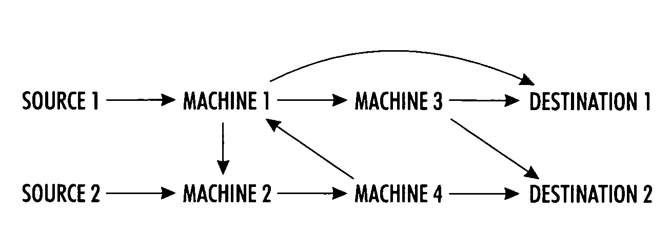 System and method for production planning utilizing on-line state-space planning