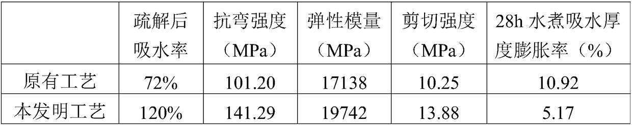 Method for using thin-wall bamboo materials to prepare bamboo scrimbers