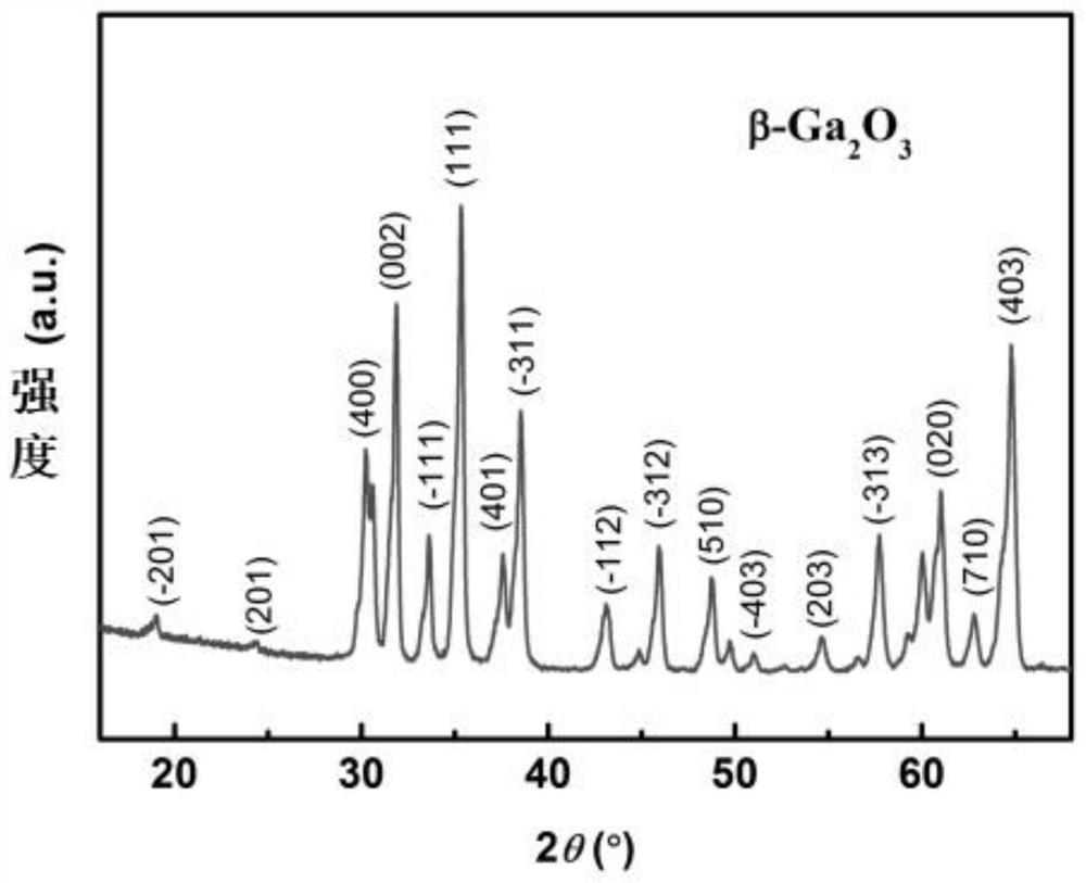 Solar-blind UV detector based on flexible titanium wire/gallium oxide nanoarray and preparation method thereof