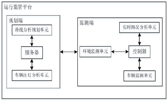 Big data-based special vehicle operation supervision system