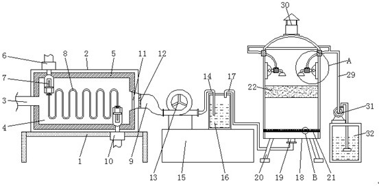 Environment-friendly device for waste gas treatment