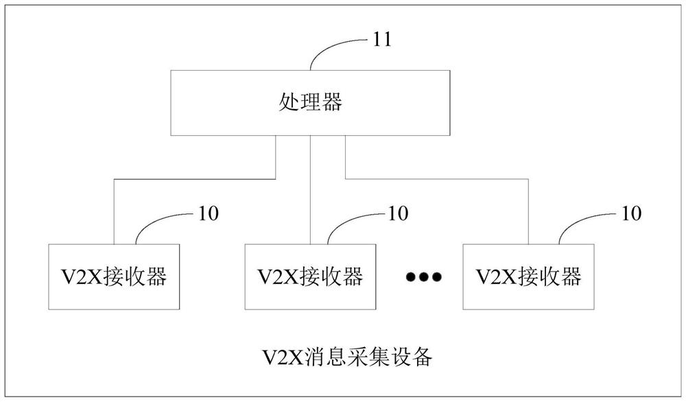 V2X message collection device and method