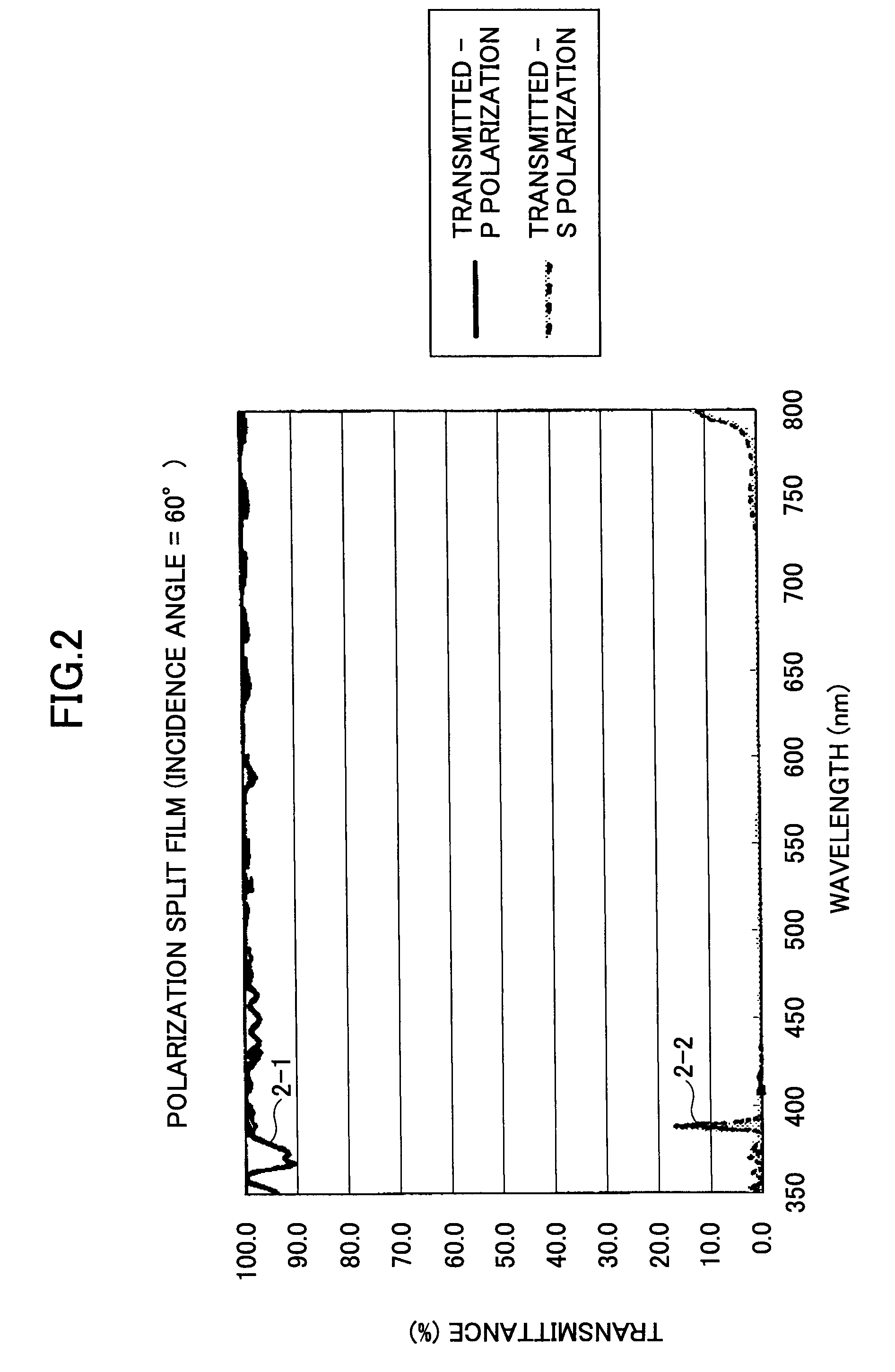 Polarization beam splitter and polarization conversion element