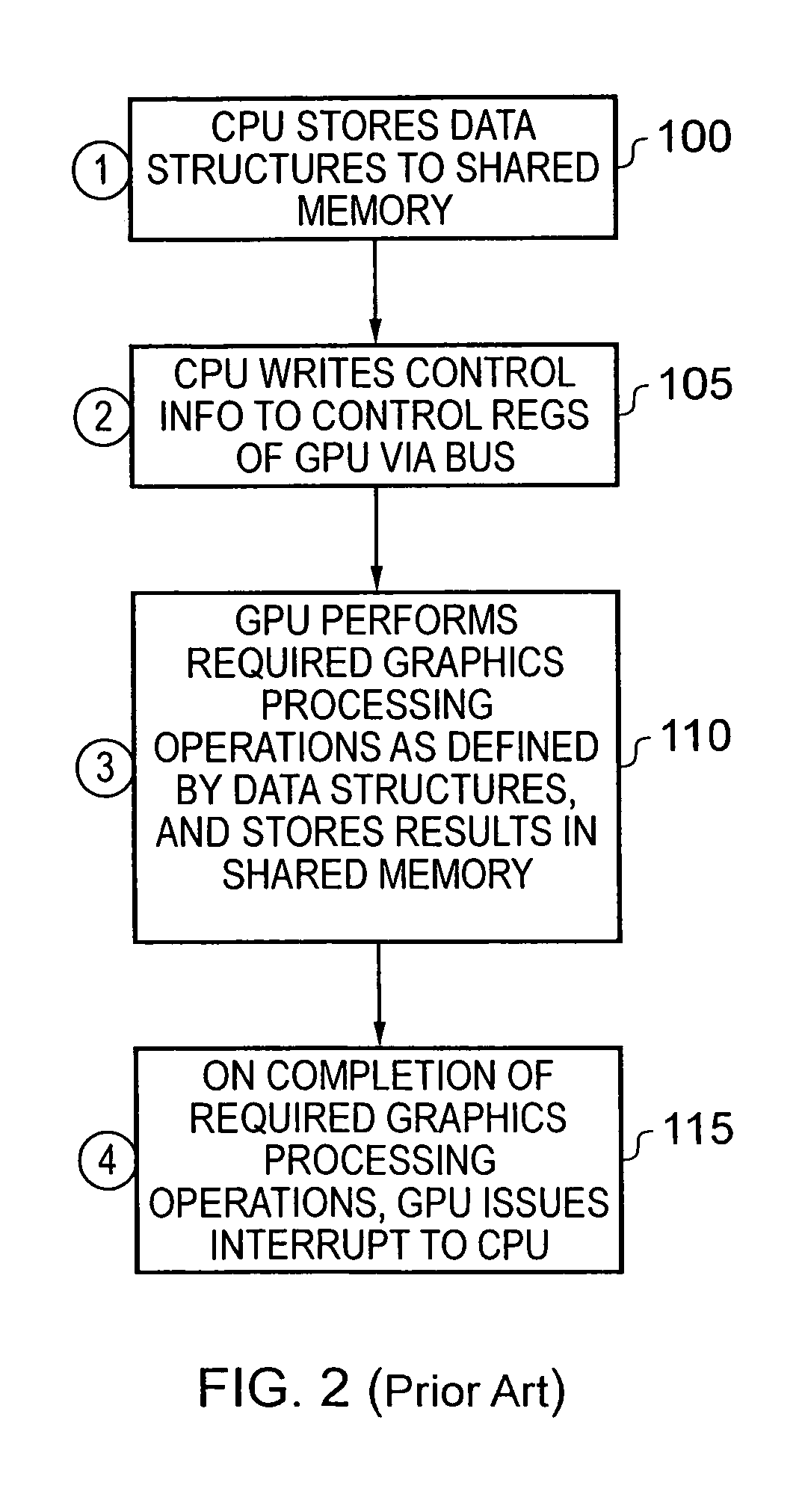 Apparatus and method for communicating between a central processing unit and a graphics processing unit