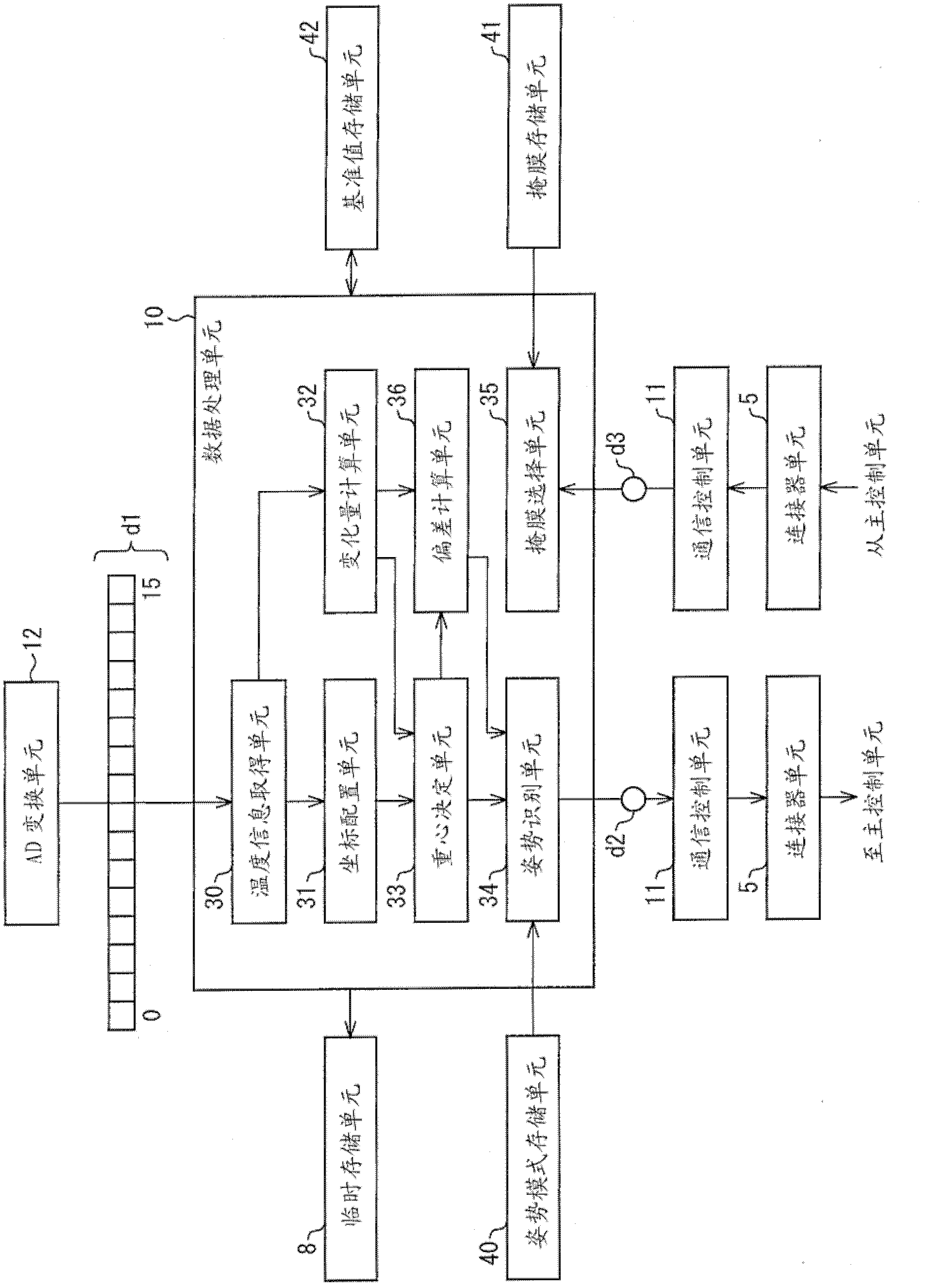 Gesture recognition apparatus, gesture recognition method, control program, and recording medium