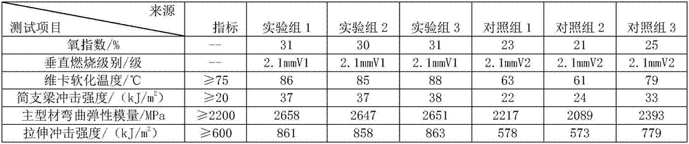 Flame-retardant PVC profile for doors and windows and preparation method thereof