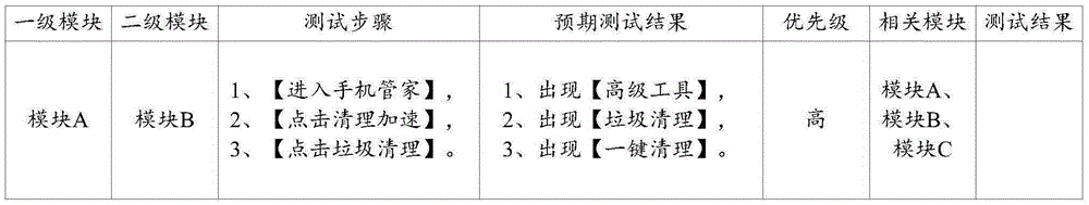 UI (User Interface) testing method and device