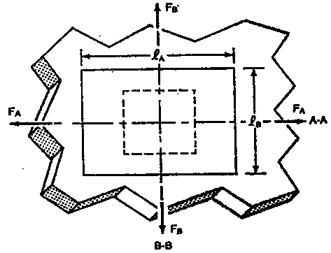 Grid strain analysis method for thin plate forming and application of method