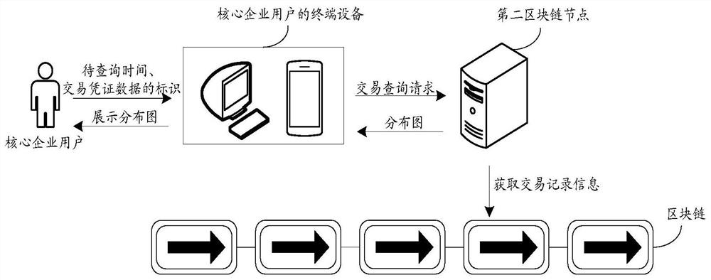 Blockchain-based transaction query, transaction data processing method, device, and equipment