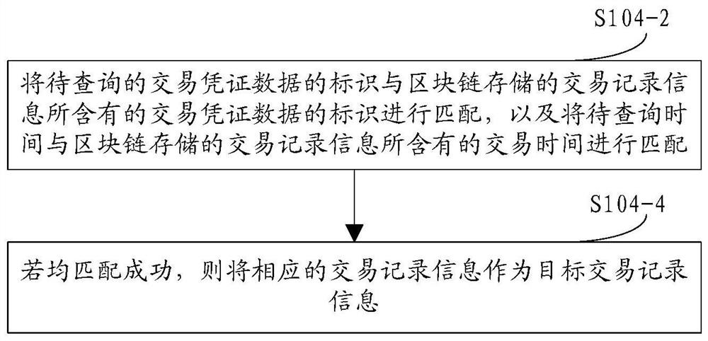 Blockchain-based transaction query, transaction data processing method, device, and equipment