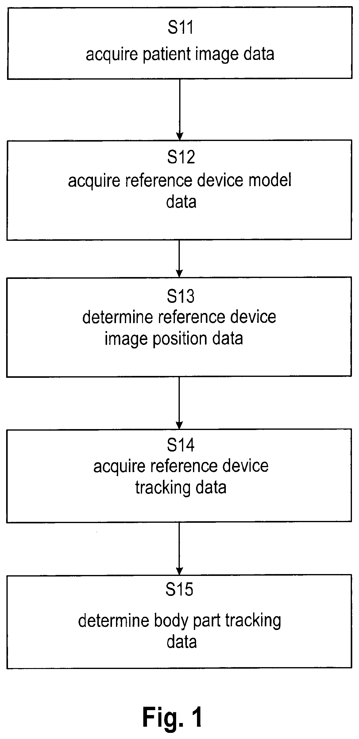 Automatic image registration of scans for image-guided surgery