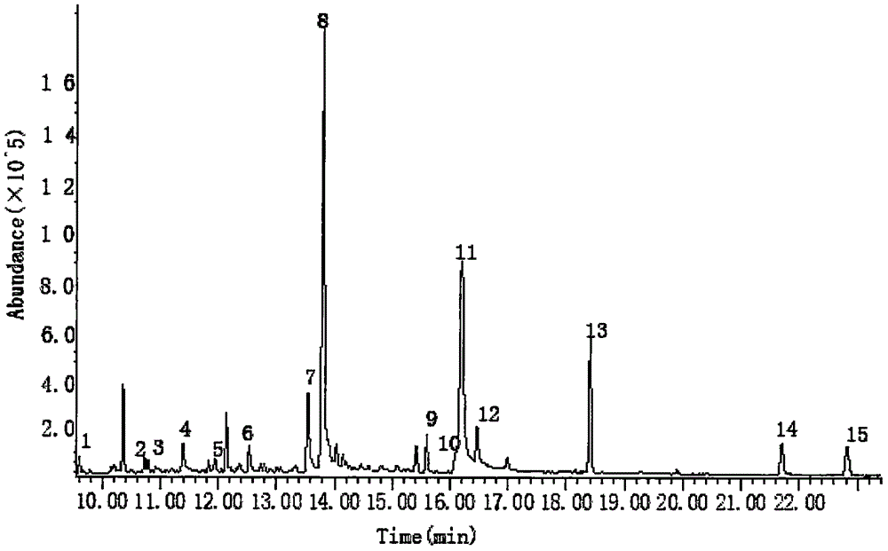 Method for detecting fragrance of silkworm chrysalis by headspace solid-phase microextraction and gas chromatography-mass spectrometry