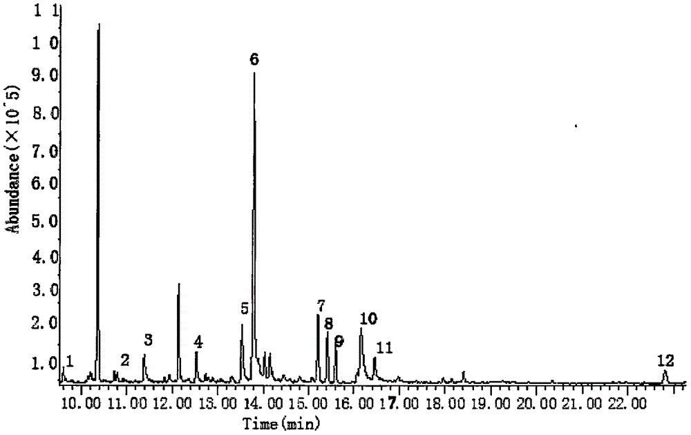 Method for detecting fragrance of silkworm chrysalis by headspace solid-phase microextraction and gas chromatography-mass spectrometry