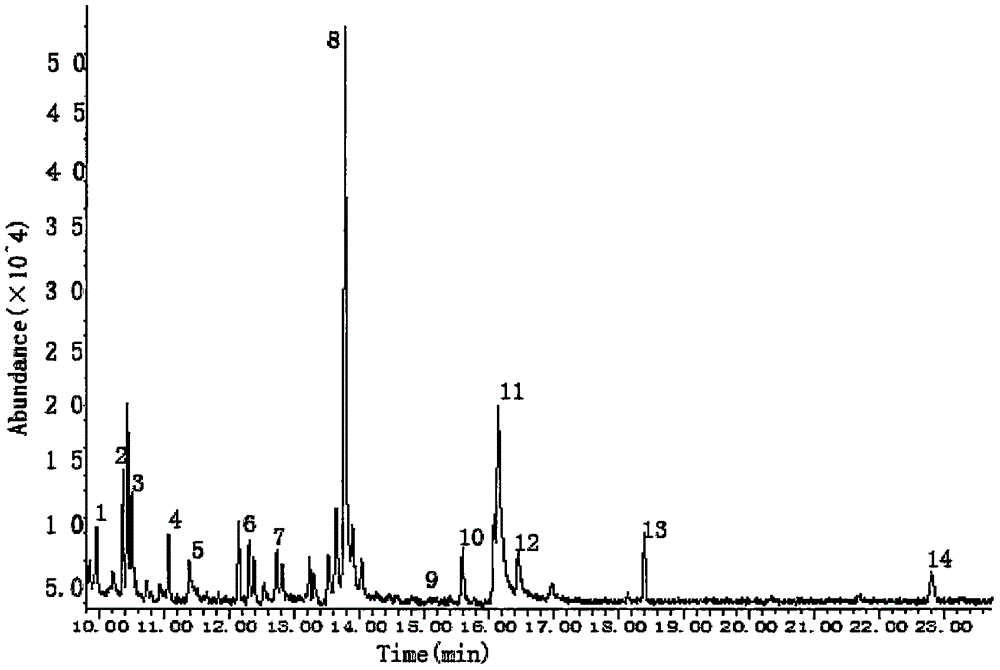 Method for detecting fragrance of silkworm chrysalis by headspace solid-phase microextraction and gas chromatography-mass spectrometry