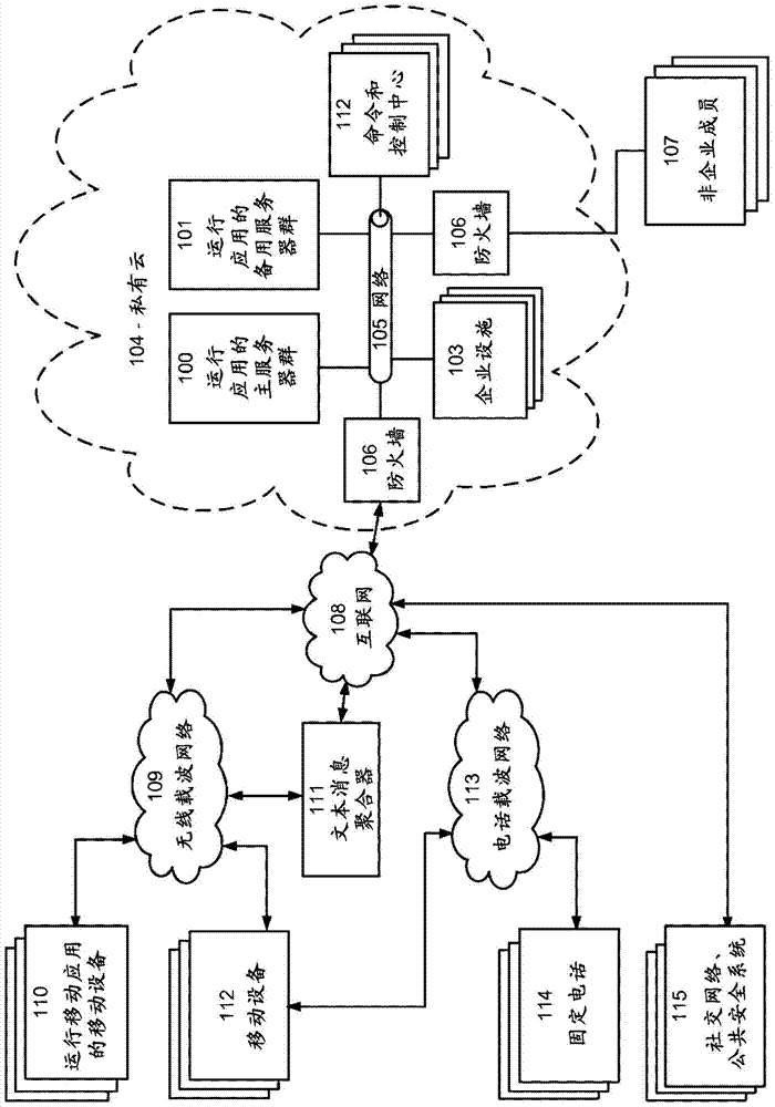 Personnel Crisis Communication Management System