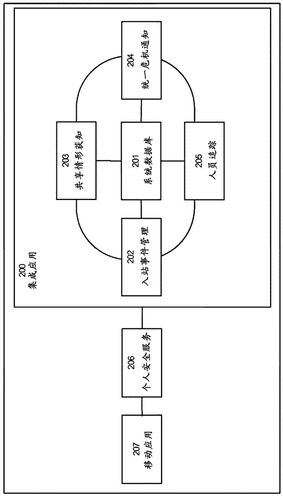 Personnel Crisis Communication Management System