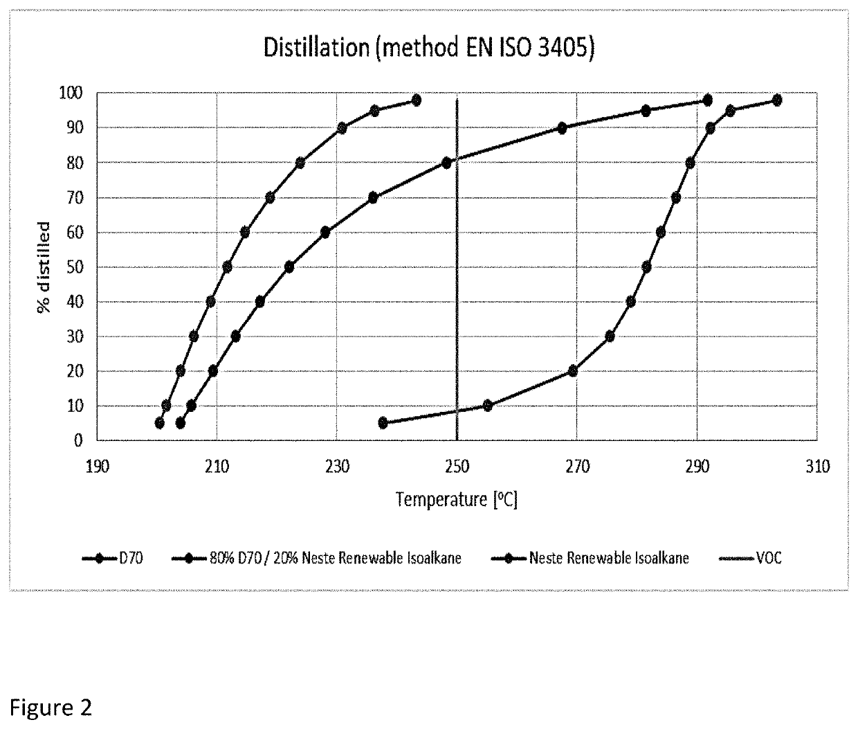 Renewable isoparaffins as diluent in hydrometallurgical liquid-liquid extraction process