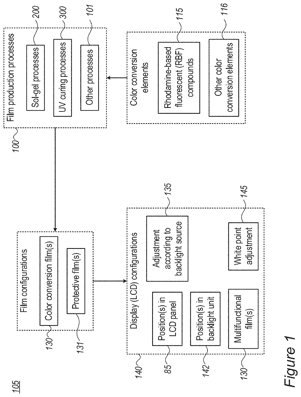 Control of illumination spectra for LCD displays