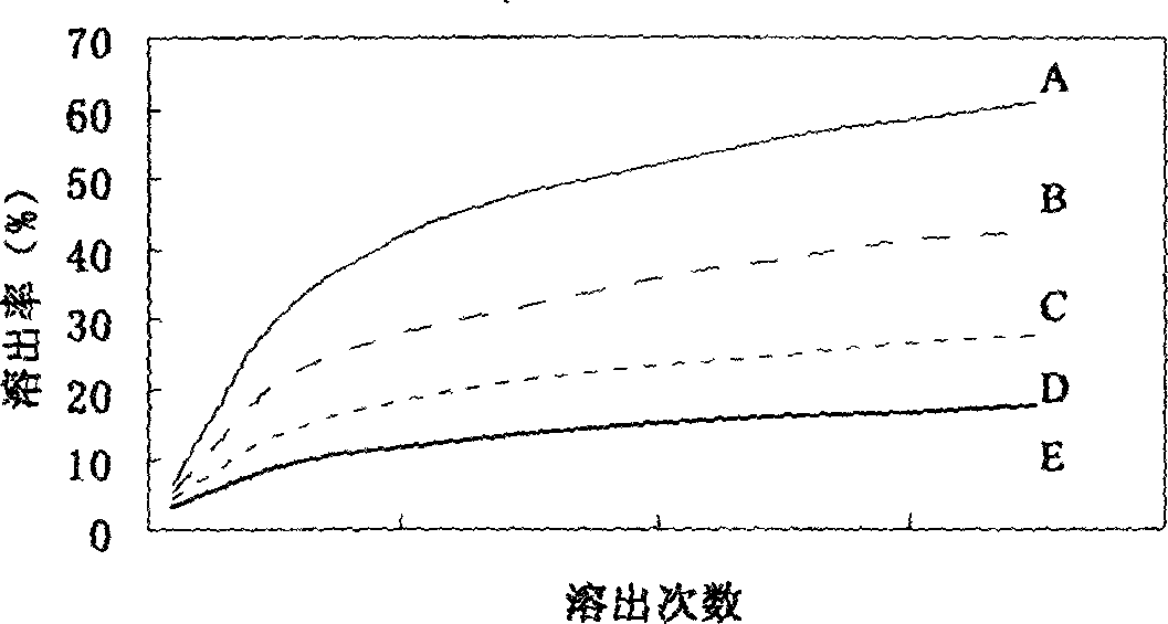 Preparation for slow release glass potassic fertilizer by smelting iron and steel fag-end