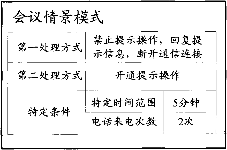 Incoming call processing method and mobile terminal