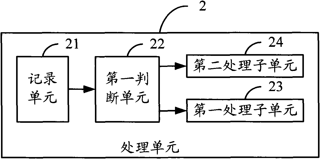 Incoming call processing method and mobile terminal