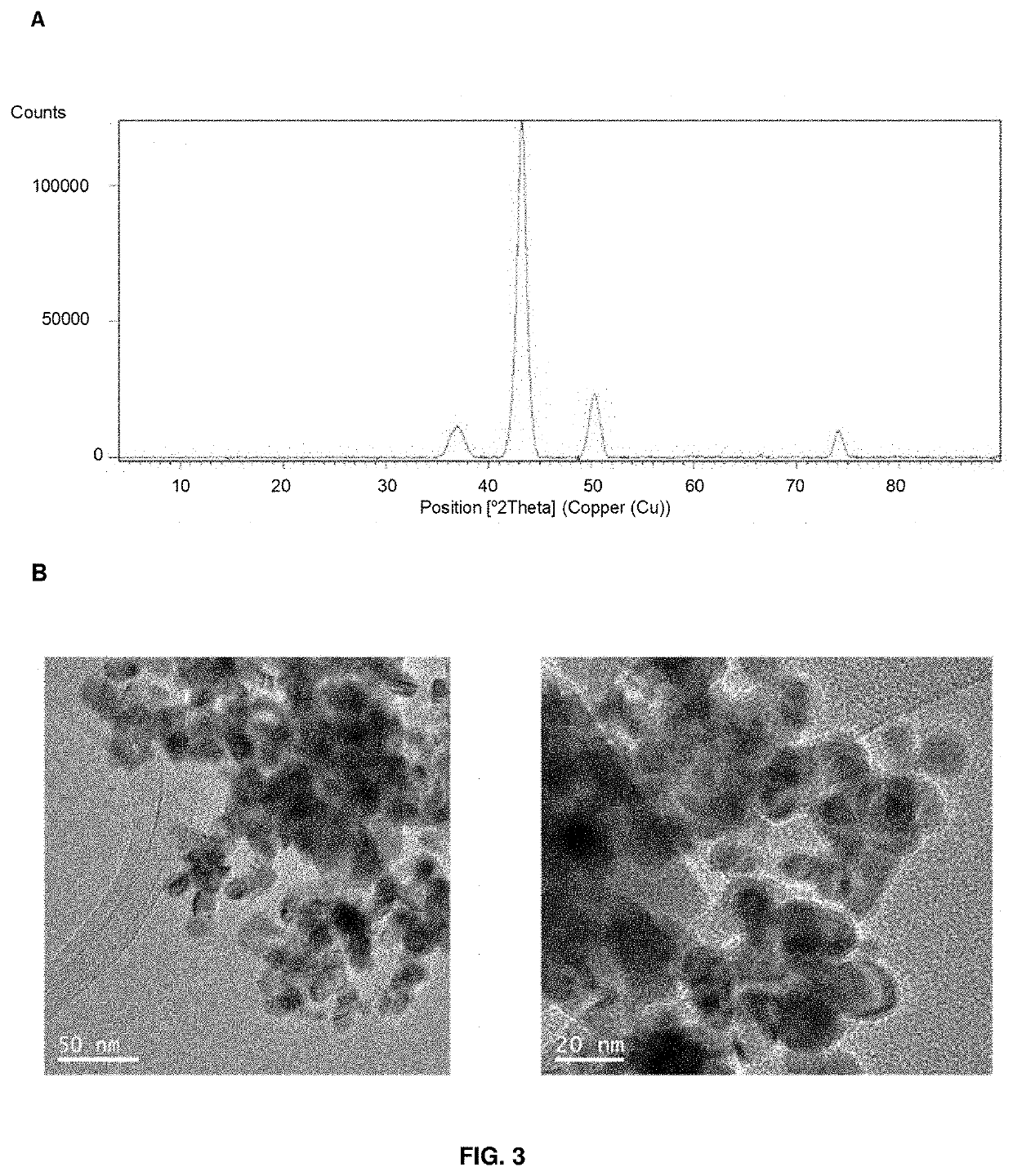 Hybrid material comprising a protein matrix and copper nanoparticles therein, process for preparing the same and use thereof