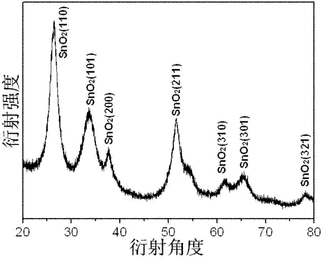 Preparation method for stannic oxide/carbon composite hollow balls