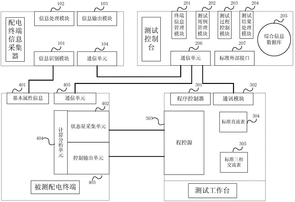 Automatic testing system and method for power distribution terminal