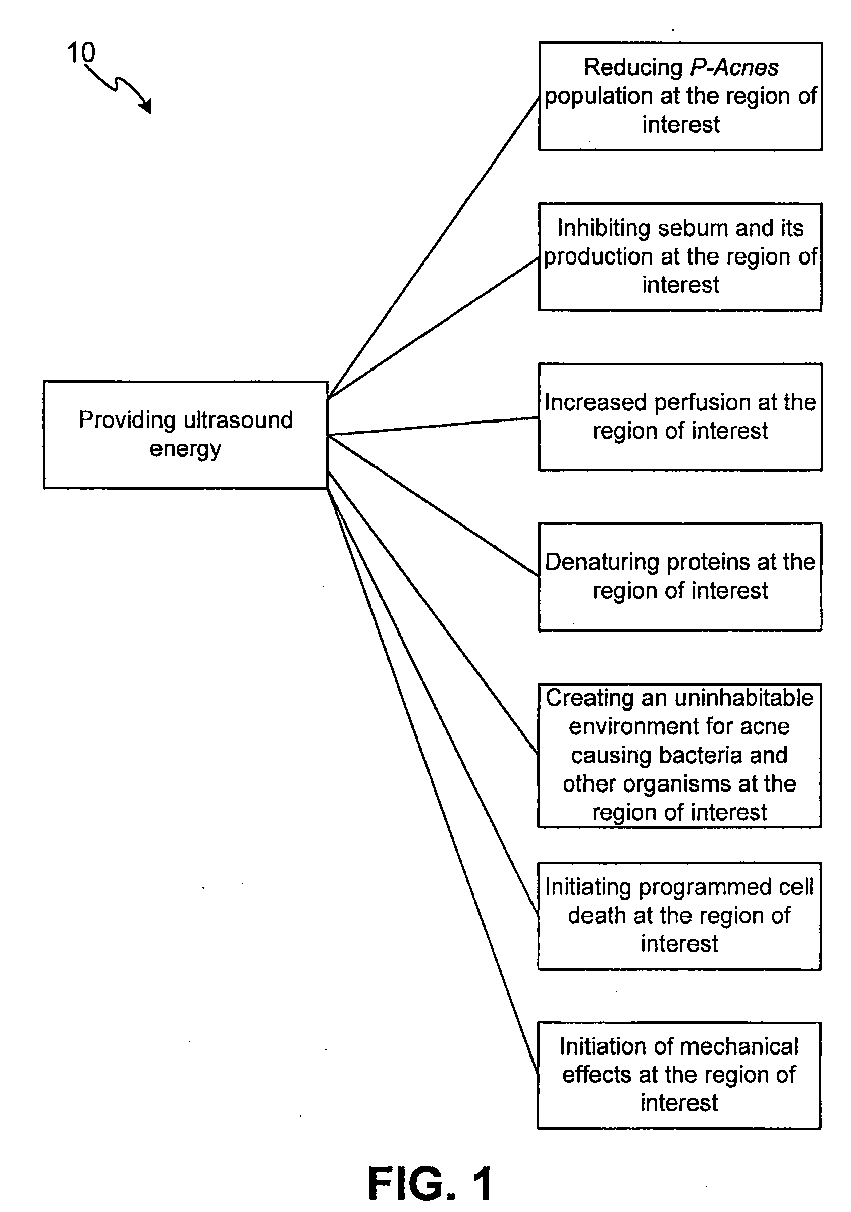 Method and sysem for non-ablative acne treatment and prevention