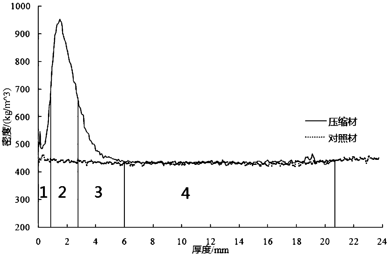 Single-sided surface layer compressed wood and preparation method thereof