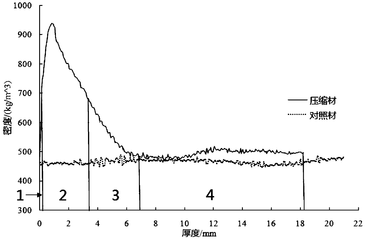 Single-sided surface layer compressed wood and preparation method thereof