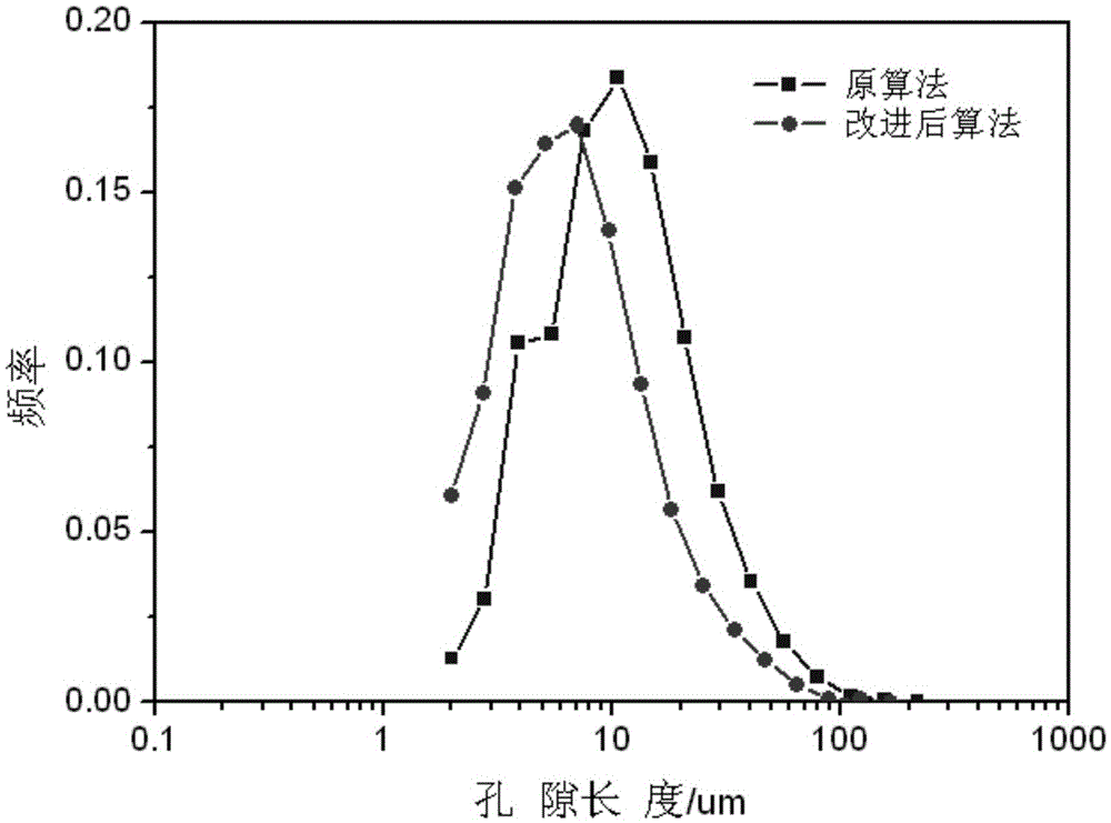 Complex reservoir rock pore structure parameter extraction method