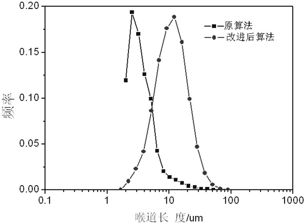 Complex reservoir rock pore structure parameter extraction method