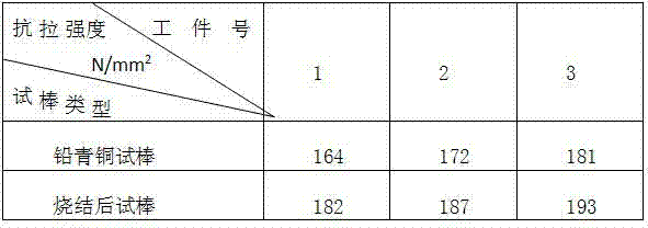 Bimetallic sintering process of spheroidal graphite cast iron and copper